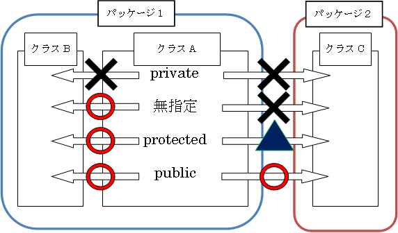 ANZXCq̓