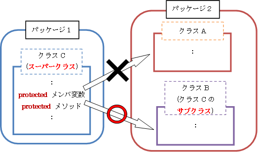 ANZXCqproteceted̓